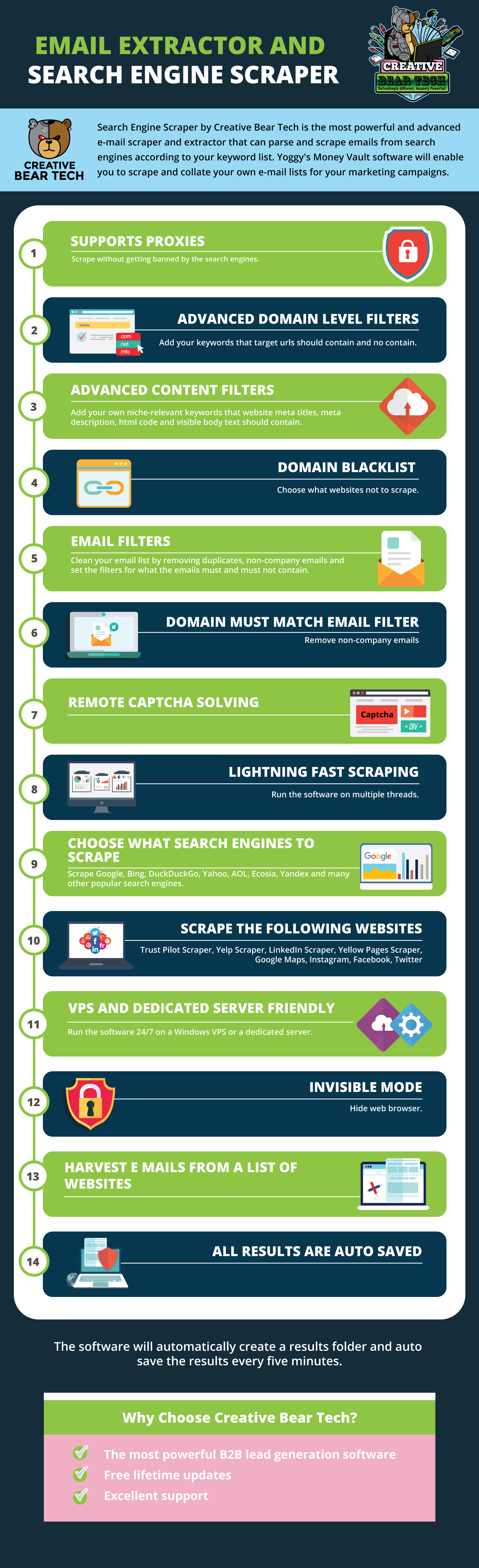 Search Engine Scraper and Email Extractor by Creative Bear Tech Infographic